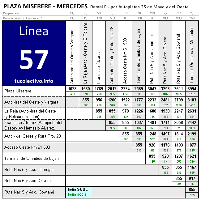 tarifa línea 57p